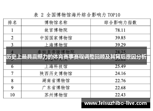 历史上最具震撼力的体育赛事赛程调整回顾及其背后原因分析