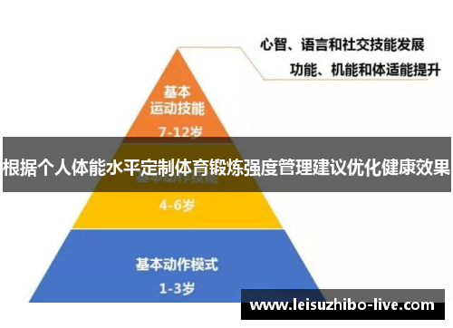 根据个人体能水平定制体育锻炼强度管理建议优化健康效果